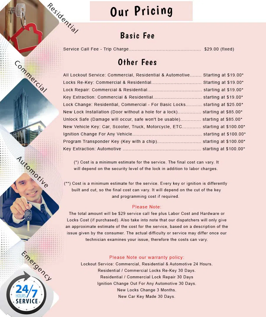 Flushing NY Locksmith Store Flushing, NY 718-559-5083